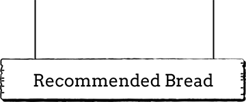 Recommended Bread