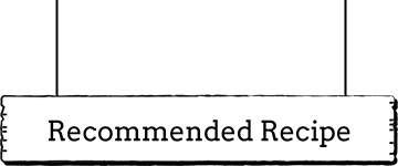Recommended Recipe