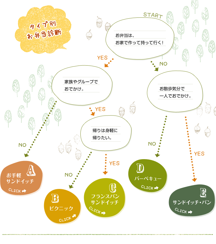 タイプ別お弁当診断