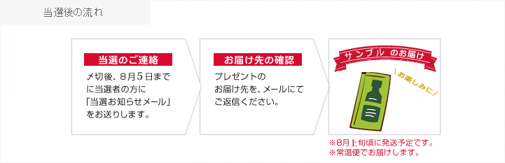 当選後の流れ