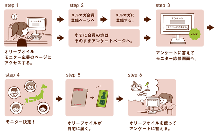 ＜メルマガ会員限定＞【オリーブオイル】モニターキャンペーン！！応募手順